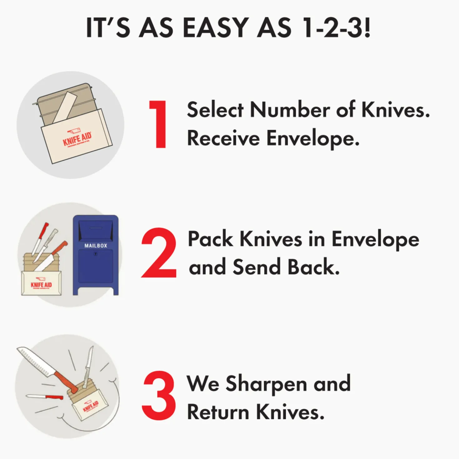 Knife Aid Professional Knife Sharpening by Mail, 14 knives